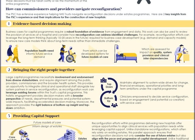 How can new hospital programmes learn from national clinical transformation programmes to balance bottom-up and top-down transformation, and deliver locally owned, nationally supported improvement? image