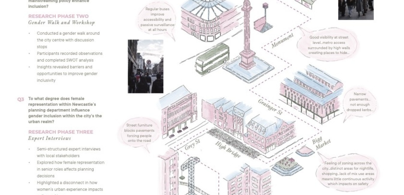 The feminiNE1: A case study analysis of gender inclusivity in Newcastle’s planning policy and practice image
