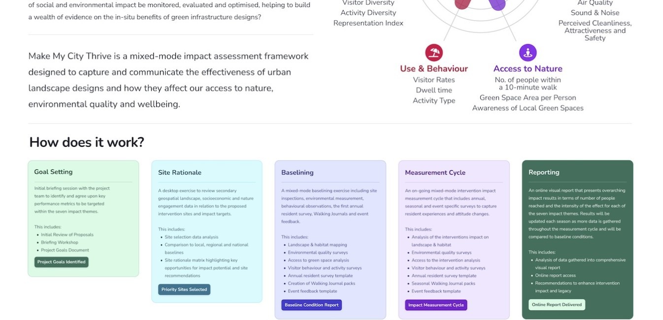Make My City Thrive – an impact assessment framework for measuring the wellbeing benefits of urban greening image