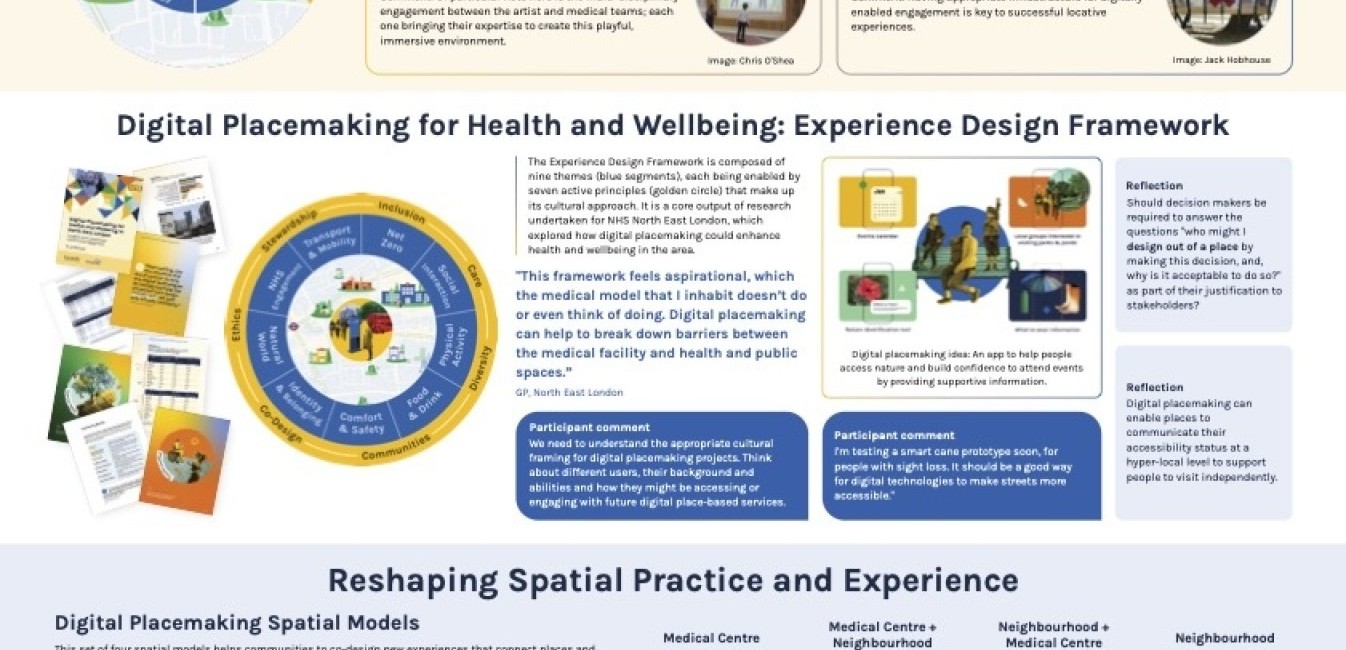 Digital placemaking for healthier cities: Reimagining place through technology, spatial practice and co-design image