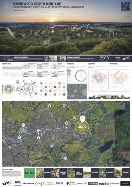 The wider community benefits of a major capital investment in a new hospital Poster Image