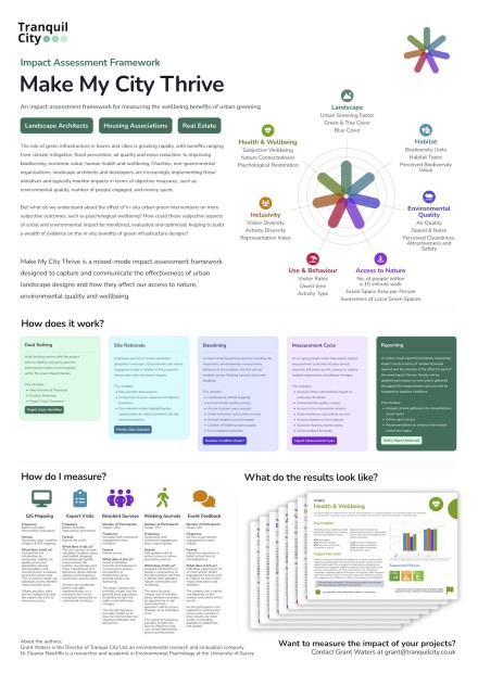 Make My City Thrive – an impact assessment framework for measuring the wellbeing benefits of urban greening Poster Image
