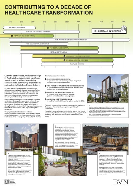 Contributing to a decade of transformation in healthcare Poster Image